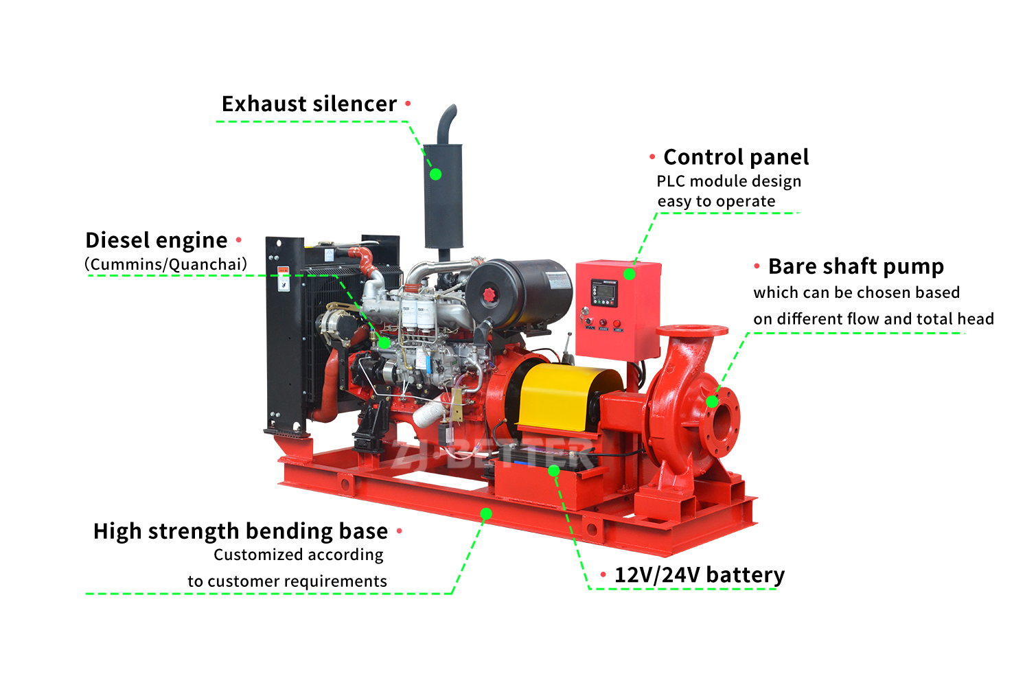 End Suction Diesel Fire Fighting Pump